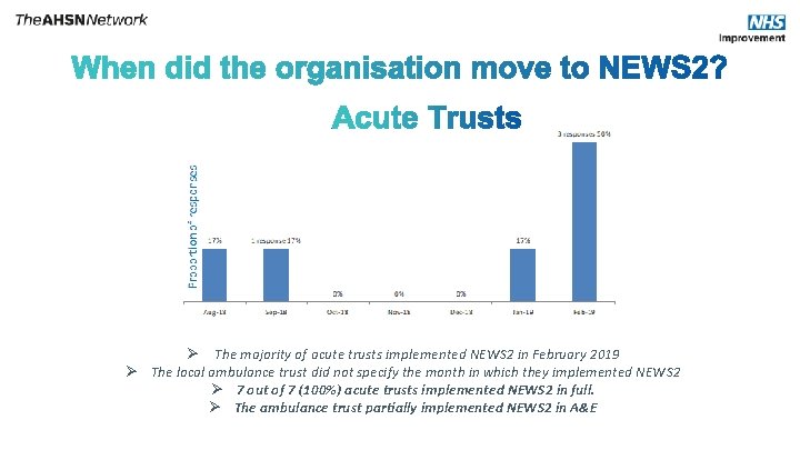 No Ø The majority of acute trusts implemented NEWS 2 in February 2019 Ø