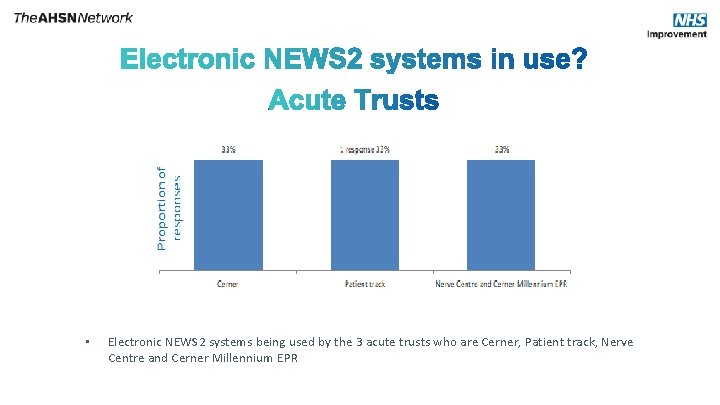 No • Electronic NEWS 2 systems being used by the 3 acute trusts who