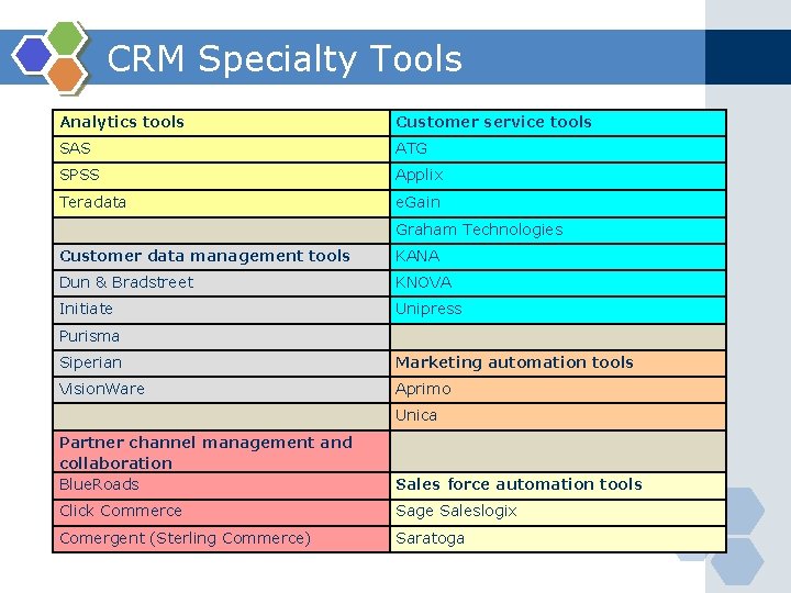 CRM Specialty Tools Analytics tools Customer service tools SAS ATG SPSS Applix Teradata e.
