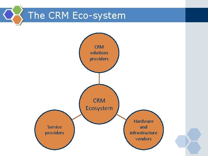 The CRM Eco-system CRM solutions providers CRM Ecosystem Service providers Hardware and infrastructure vendors