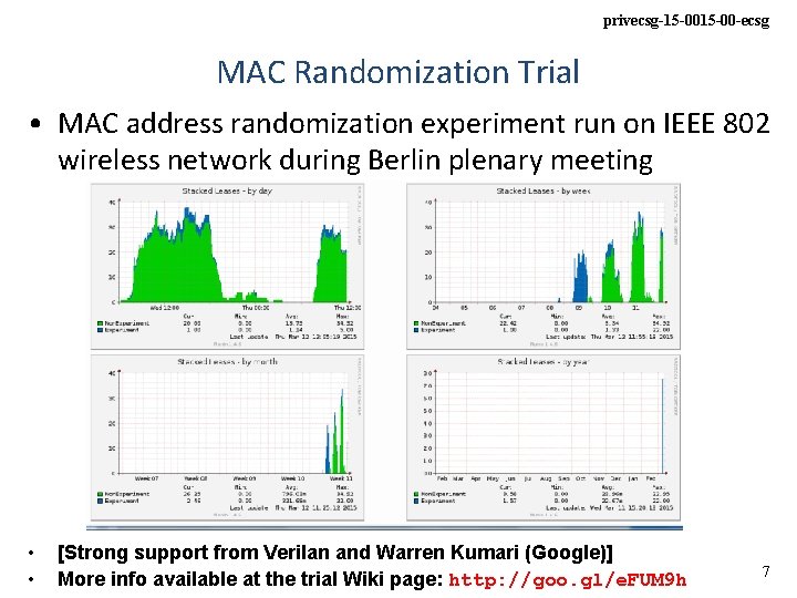 privecsg-15 -00 -ecsg MAC Randomization Trial • MAC address randomization experiment run on IEEE