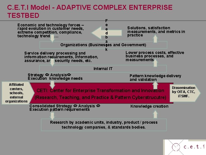 C. E. T. I Model - ADAPTIVE COMPLEX ENTERPRISE TESTBED F e Solutions, satisfaction