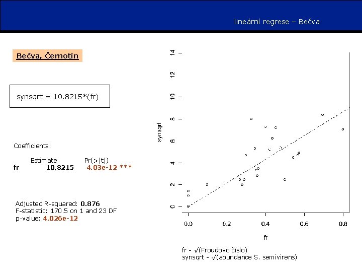 lineární regrese – Bečva, Černotín synsqrt = 10. 8215*(fr) Coefficients: fr Estimate 10, 8215