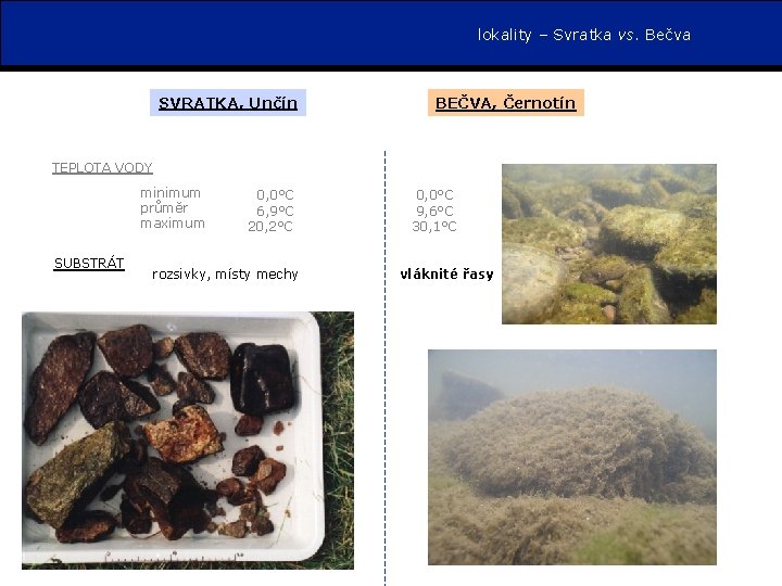 lokality – Svratka vs. Bečva SVRATKA, Unčín BEČVA, Černotín TEPLOTA VODY minimum průměr maximum