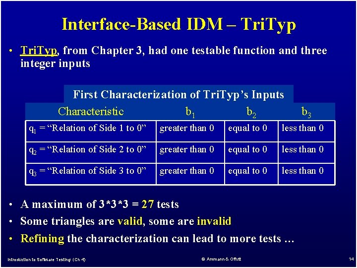 Interface-Based IDM – Tri. Typ • Tri. Typ, from Chapter 3, had one testable