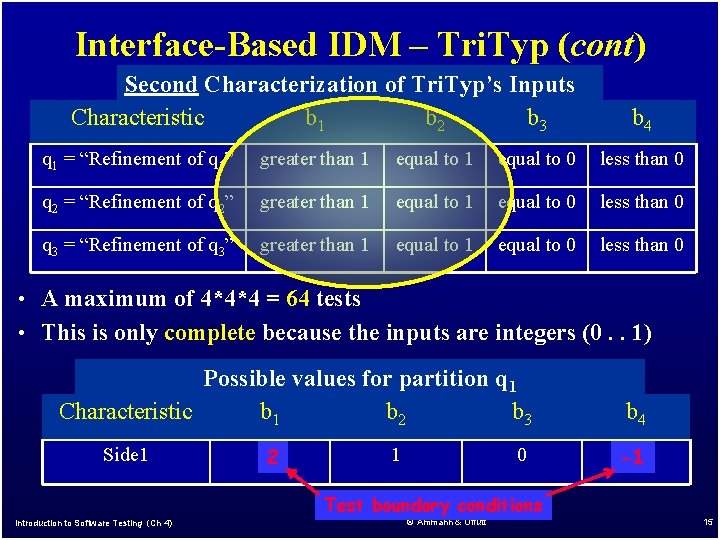 Interface-Based IDM – Tri. Typ (cont) Second Characterization of Tri. Typ’s Inputs Characteristic b