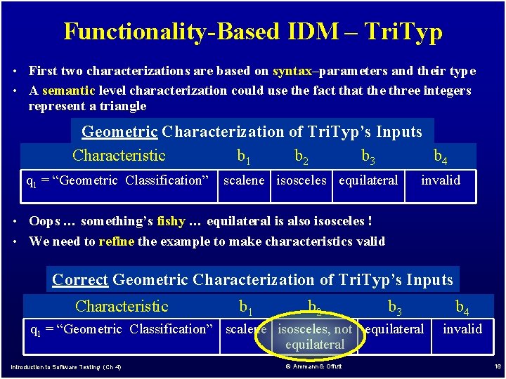 Functionality-Based IDM – Tri. Typ • First two characterizations are based on syntax–parameters and