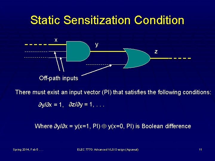 Static Sensitization Condition x y z Off-path inputs There must exist an input vector