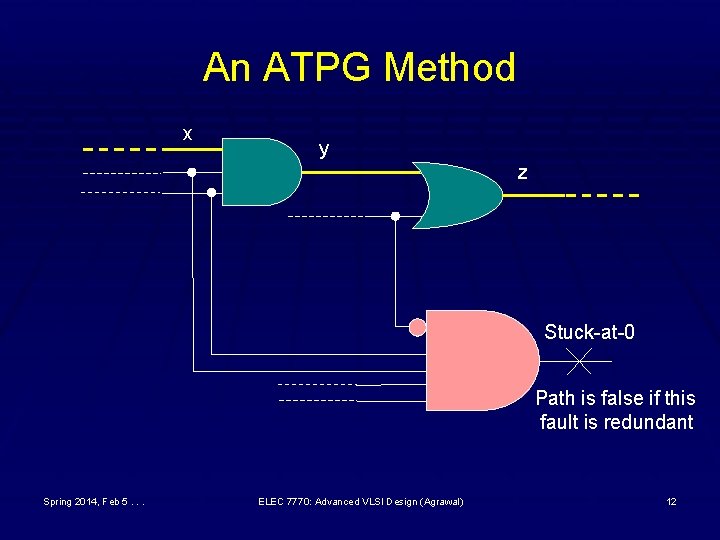 An ATPG Method x y z Stuck-at-0 Path is false if this fault is