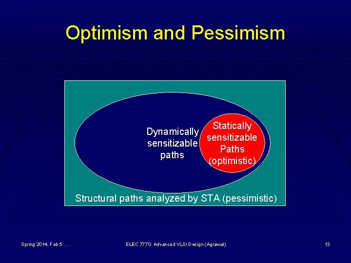 Optimism and Pessimism Statically Dynamically sensitizable Paths paths (optimistic) Structural paths analyzed by STA