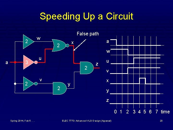 Speeding Up a Circuit 2 False path w a x 2 w a 3