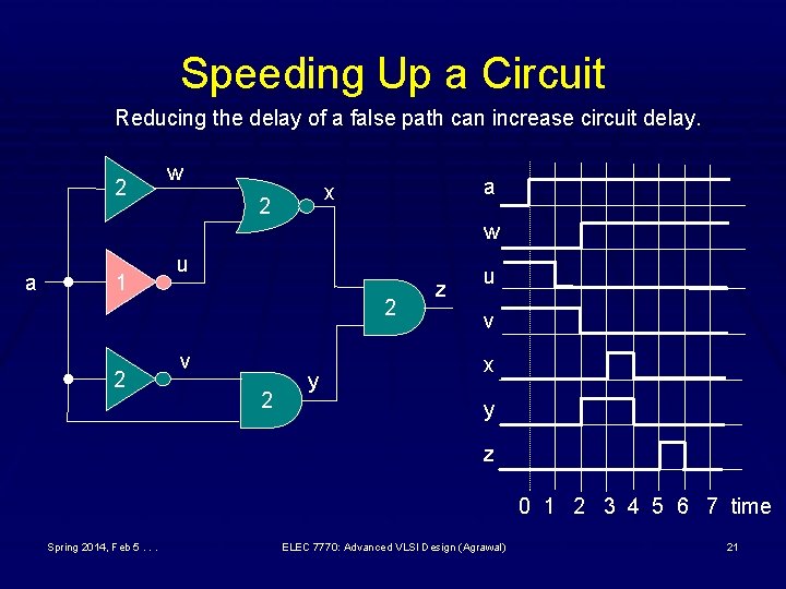 Speeding Up a Circuit Reducing the delay of a false path can increase circuit