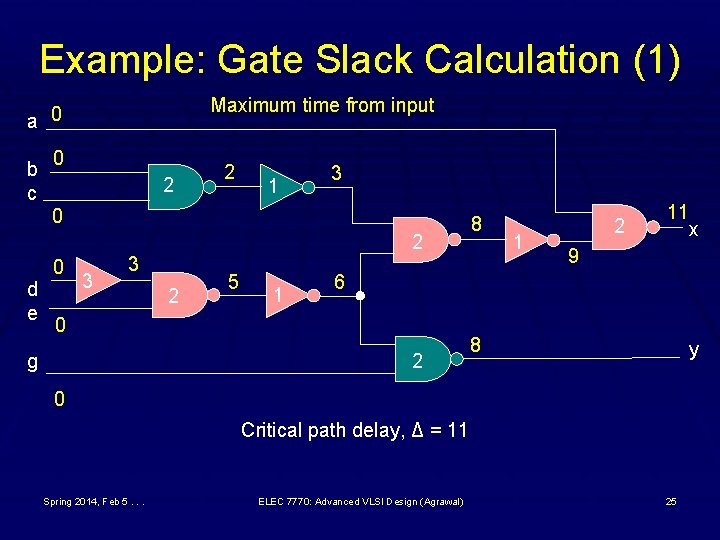 Example: Gate Slack Calculation (1) Maximum time from input a 0 b c 0