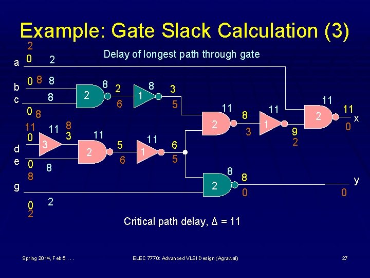 Example: Gate Slack Calculation (3) 2 a 0 b c Delay of longest path