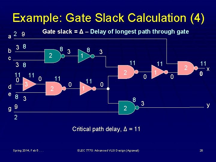 Example: Gate Slack Calculation (4) Gate slack = Δ – Delay of longest path