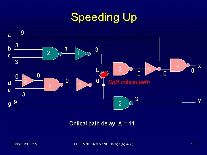 Speeding Up 9 a b c 3 2 3 1 3 3 d e