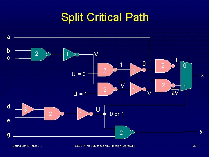Split Critical Path a b c 2 V 1 2 U=0 2 U=1 d