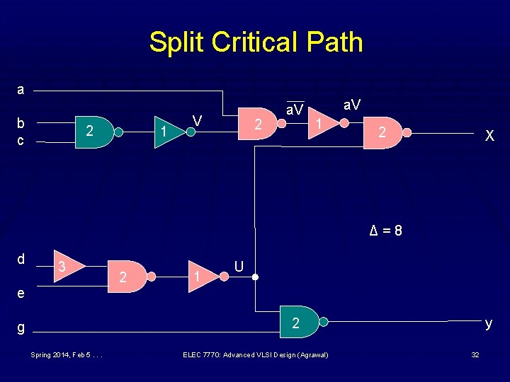 Split Critical Path a b c 2 1 V 2 a. V 1 2