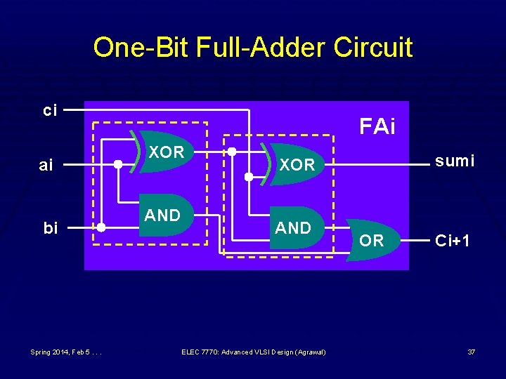 One-Bit Full-Adder Circuit ci ai bi Spring 2014, Feb 5. . . FAi XOR