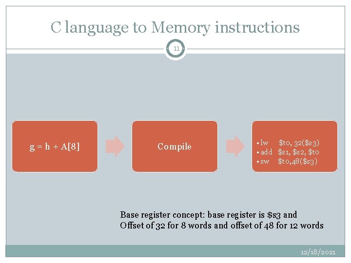 C language to Memory instructions 11 g = h + A[8] Compile • lw