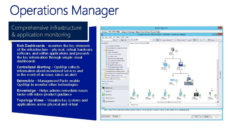 Comprehensive infrastructure & application monitoring Rich Dashboards - monitors the key elements of the