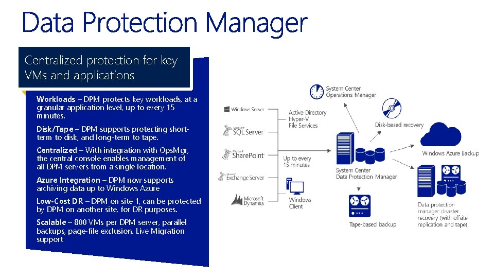 Centralized protection for key VMs and applications Workloads – DPM protects key workloads, at