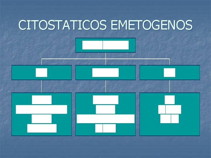 CITOSTATICOS EMETOGENOS 