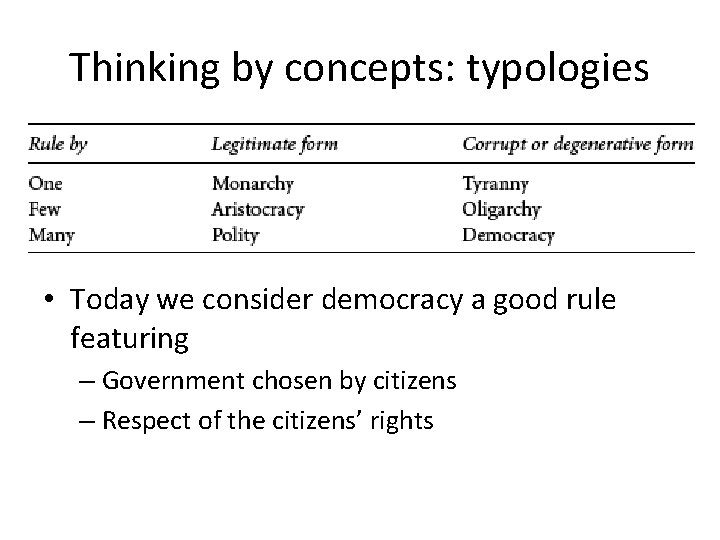 Thinking by concepts: typologies • Today we consider democracy a good rule featuring –