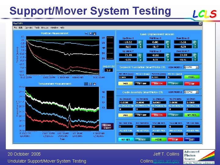 Support/Mover System Testing 20 October 2005 Undulator Support/Mover System Testing Jeff T. Collins@aps. anl.