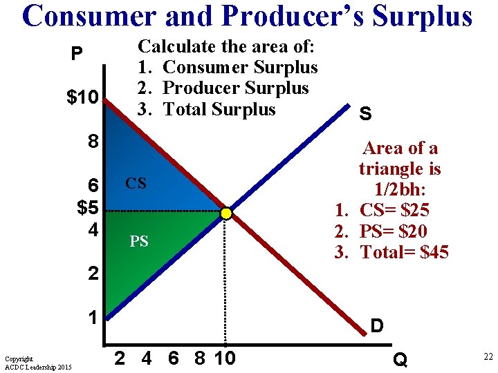 Consumer and Producer’s Surplus P $10 Calculate the area of: 1. Consumer Surplus 2.