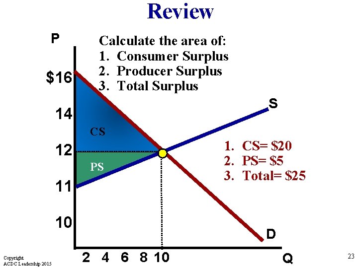 Review P $16 Calculate the area of: 1. Consumer Surplus 2. Producer Surplus 3.