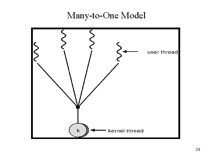 Many-to-One Model 24 