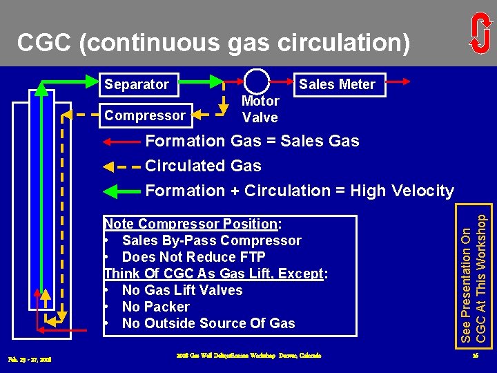 CGC (continuous gas circulation) Separator Sales Meter Compressor Motor Valve Note Compressor Position: • CGC (continuous gas circulation) Separator Sales Meter Compressor Motor Valve Note Compressor Position: •