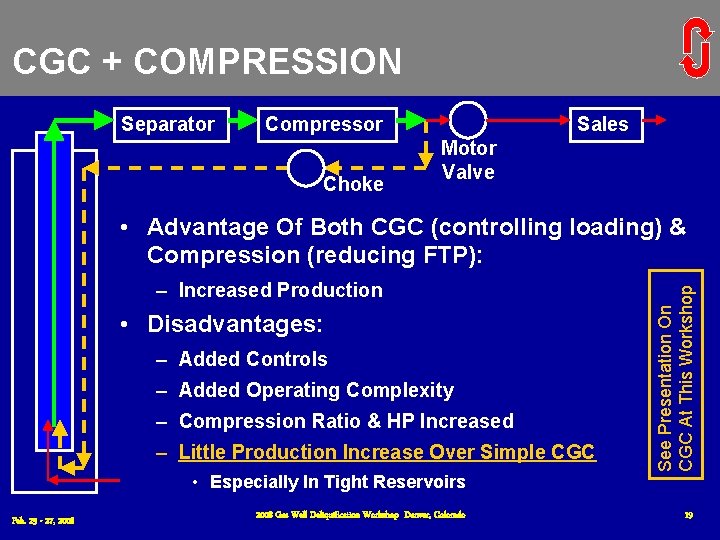 CGC + COMPRESSION Separator Compressor Choke Sales Motor Valve – Increased Production • Disadvantages: CGC + COMPRESSION Separator Compressor Choke Sales Motor Valve – Increased Production • Disadvantages: