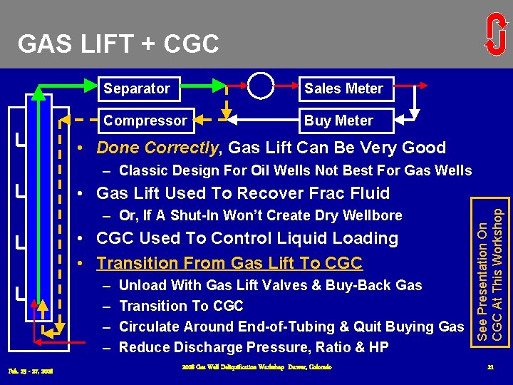 GAS LIFT + CGC Separator Sales Meter Compressor Buy Meter • Done Correctly, Gas GAS LIFT + CGC Separator Sales Meter Compressor Buy Meter • Done Correctly, Gas