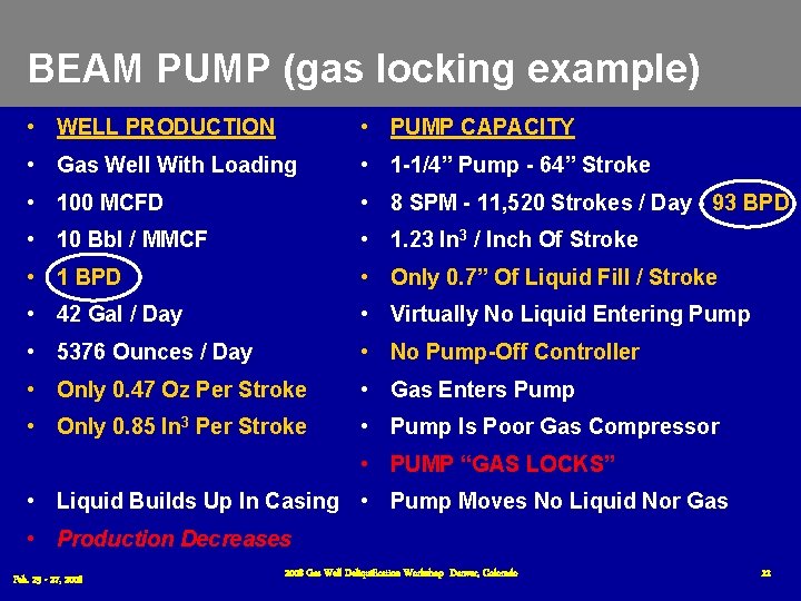 BEAM PUMP (gas locking example) • WELL PRODUCTION • PUMP CAPACITY • Gas Well BEAM PUMP (gas locking example) • WELL PRODUCTION • PUMP CAPACITY • Gas Well
