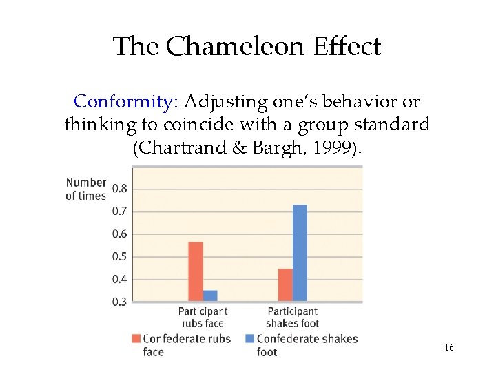 The Chameleon Effect Conformity: Adjusting one’s behavior or thinking to coincide with a group