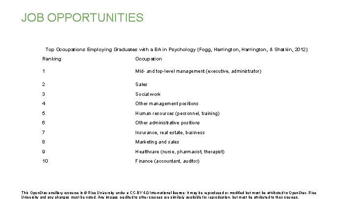 JOB OPPORTUNITIES Top Occupations Employing Graduates with a BA in Psychology (Fogg, Harrington, & JOB OPPORTUNITIES Top Occupations Employing Graduates with a BA in Psychology (Fogg, Harrington, &