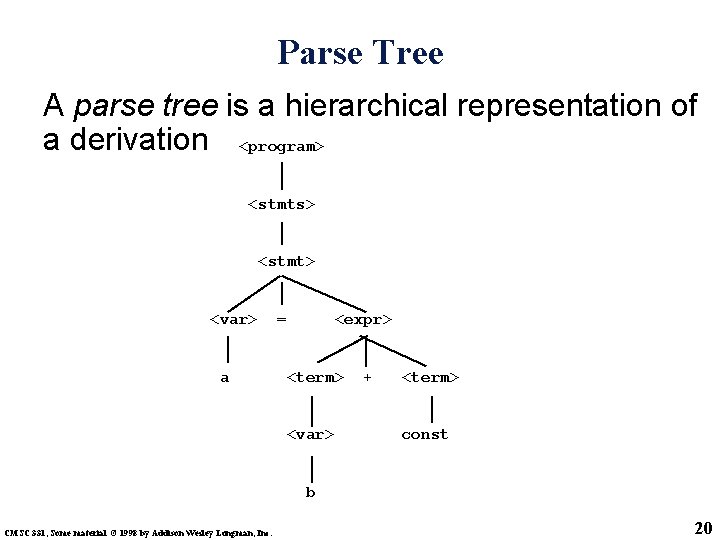 Parse Tree A parse tree is a hierarchical representation of a derivation <program> <stmts>