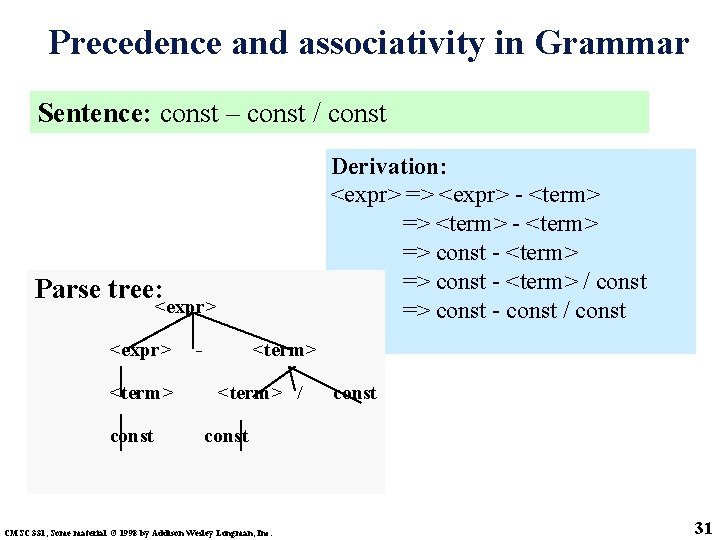 Precedence and associativity in Grammar Sentence: const – const / const Derivation: <expr> =>