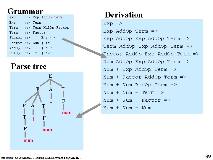 Grammar Exp Term Factor Add. Op Mul. Op : : = : : =