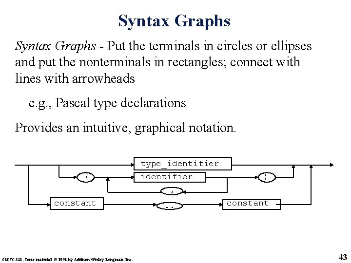 Syntax Graphs - Put the terminals in circles or ellipses and put the nonterminals