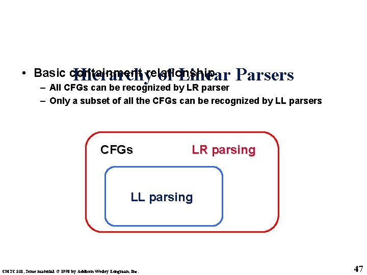  • Basic containment Hierarchyrelationship of Linear Parsers – All CFGs can be recognized