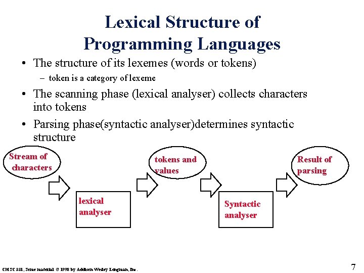 Lexical Structure of Programming Languages • The structure of its lexemes (words or tokens)