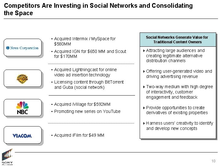 Competitors Are Investing in Social Networks and Consolidating the Space • Acquired Intermix /