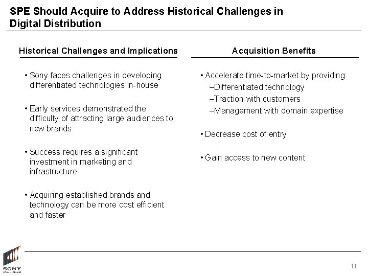 SPE Should Acquire to Address Historical Challenges in Digital Distribution Historical Challenges and Implications