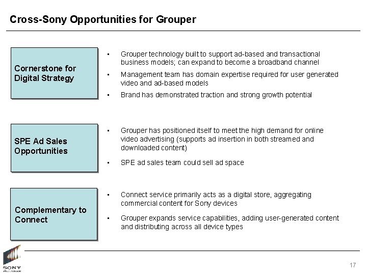 Cross-Sony Opportunities for Grouper Cornerstone for Digital Strategy • Grouper technology built to support