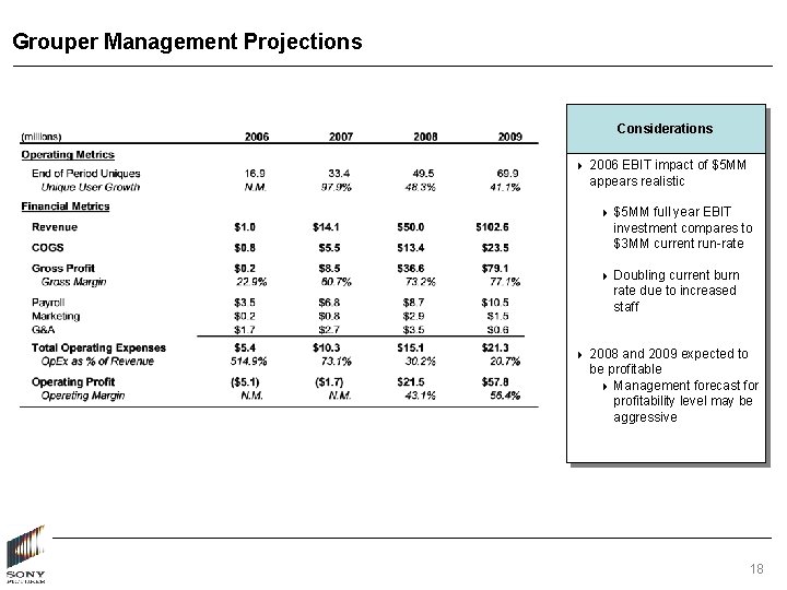 Grouper Management Projections Considerations 4 2006 EBIT impact of $5 MM appears realistic 4