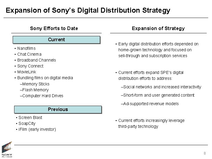 Expansion of Sony’s Digital Distribution Strategy Sony Efforts to Date Current • • •