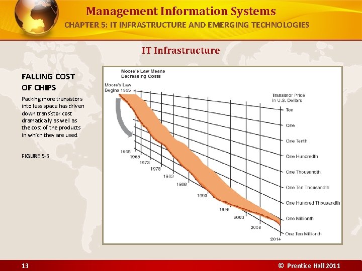 Management Information Systems CHAPTER 5: IT INFRASTRUCTURE AND EMERGING TECHNOLOGIES IT Infrastructure FALLING COST